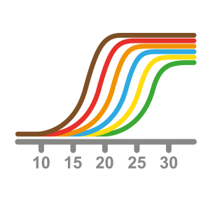 國產(chǎn)vs進(jìn)口，熒光定量PCR預混液真實(shí)測評